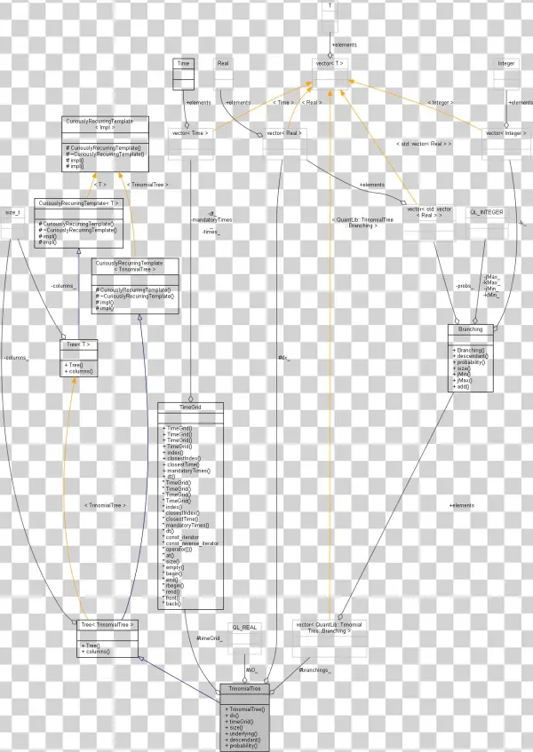Collaboration Graph - Diagram