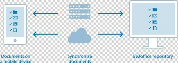 Elooffice On The Go - Dice