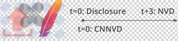 Equifax Breach - Parallel