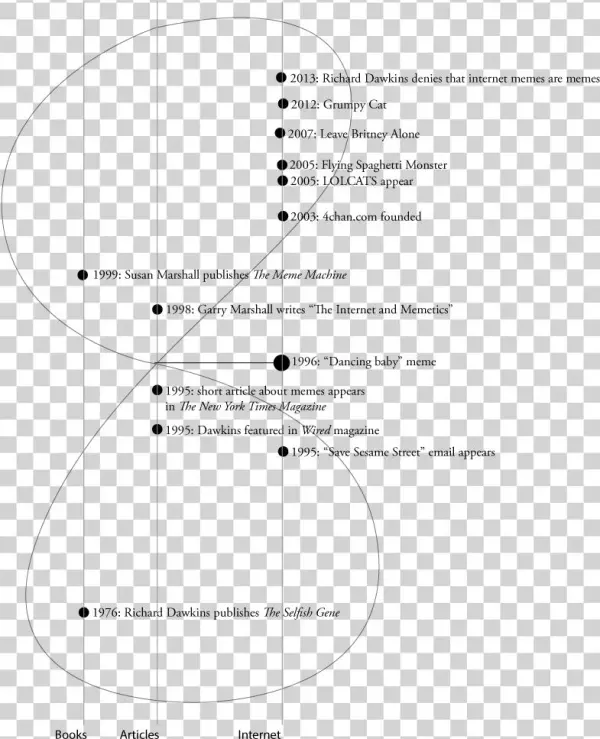 Example Map - Diagram
