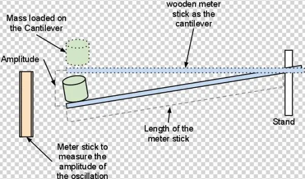 Image00 - Oscillating Cantilever