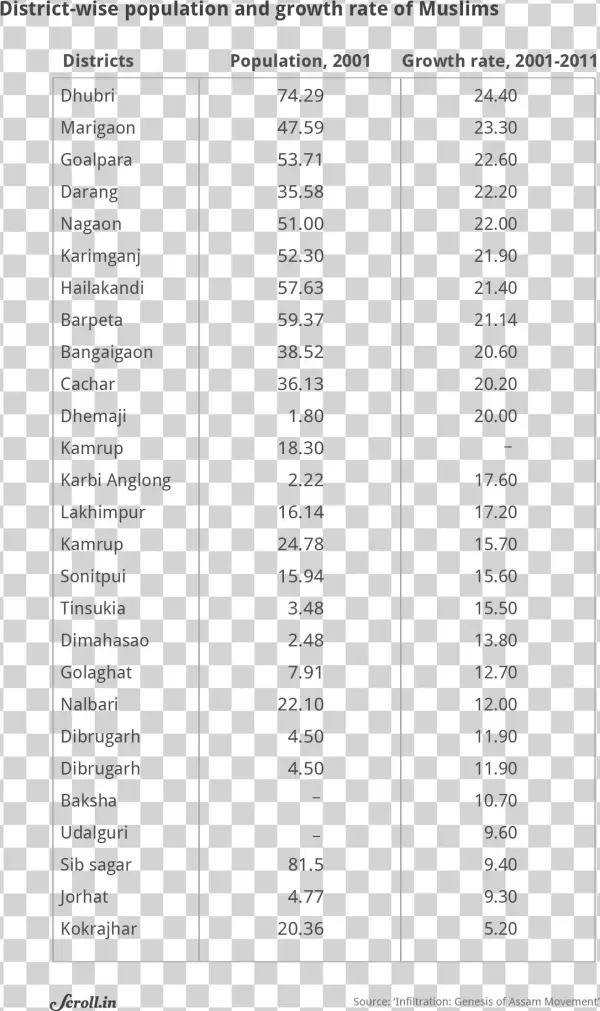 Mannan Chooses Two Districts Jorhat And Dhubri For - Dubai