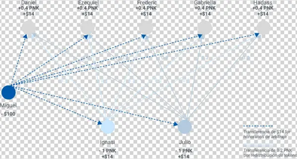 Miguel, Declarado Perdedor En La Disputa Contra Giselle, - Medium