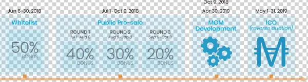 Multiven Is Distributing 5% Of The Multicoin Tokens - Jpn (jabatan Pendaftaran Negara)