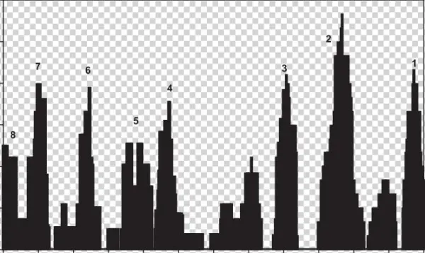 Percentages Of Douglas-fir Trees With Reduced Growth - Skyline