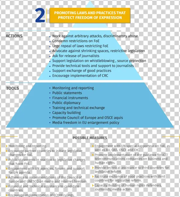 Safety Of Journalists