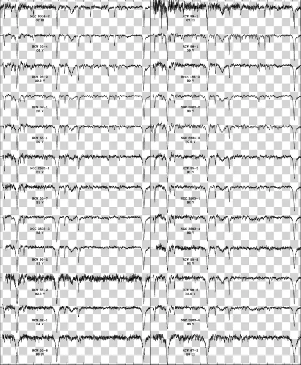 Spectra Of The Ob Stars - Document