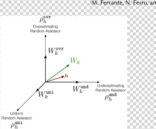 Vector Space Representation Of The Crowd Assessor W - Vector Space