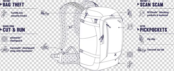 Venturesafe X30 Anti-theft Adventure Backpack