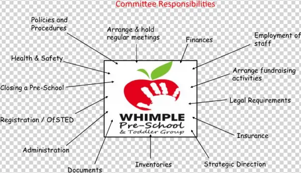 Chairperson Aiden Doherty