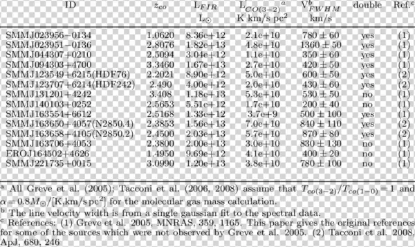 Comparison Sample I Smg Data