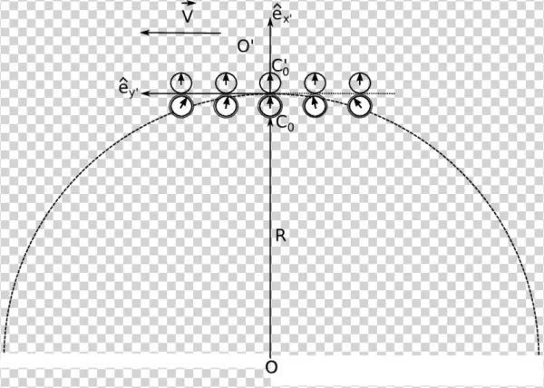 Desincronización De Los Relojes De O Comparados Con