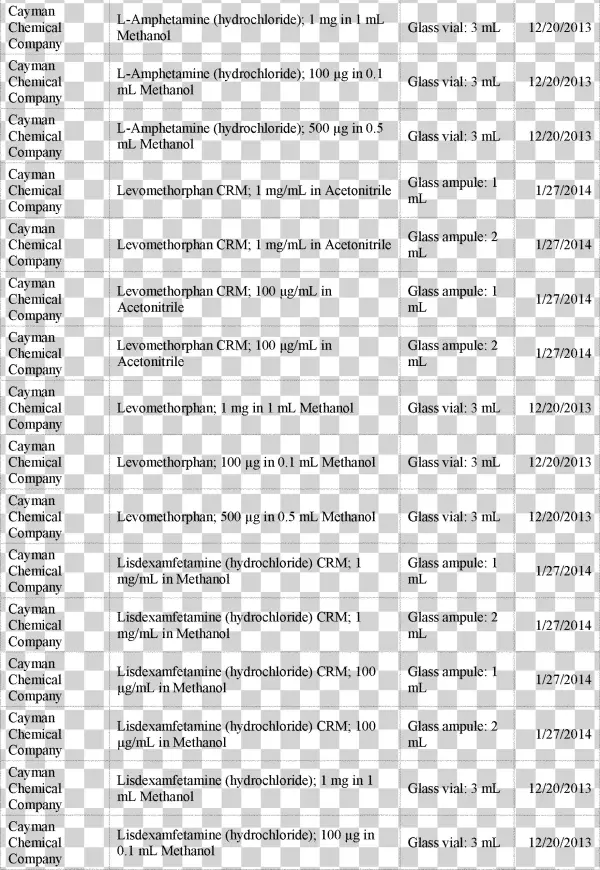 Federal Register Exempt Chemical Preparations Under - Document