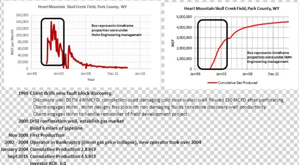 Heart Mountain Skull Creek