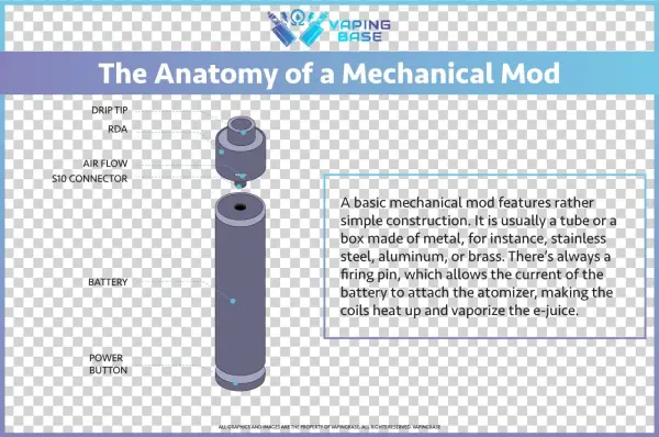 Mechanical Mod Infographic