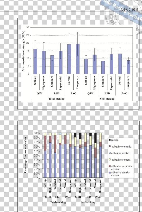 Microtensile Bond Strengths Of Ceramics To Dentin
