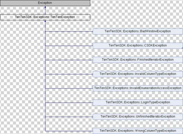 Public Member Functions