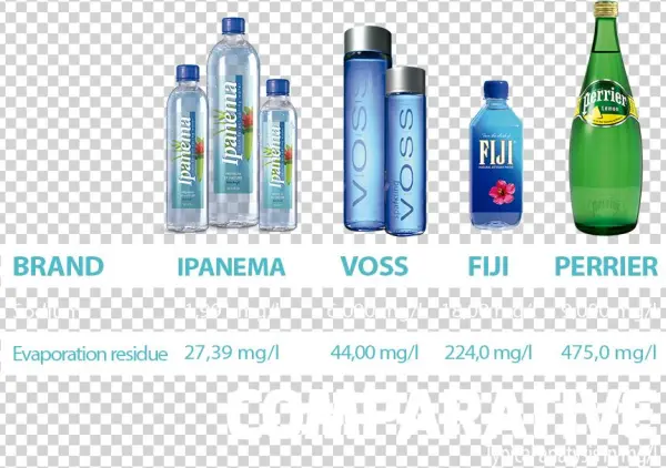 Purity - Plastic Bottle