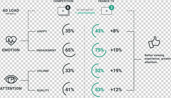 Realeyes Francetv Adload - Number