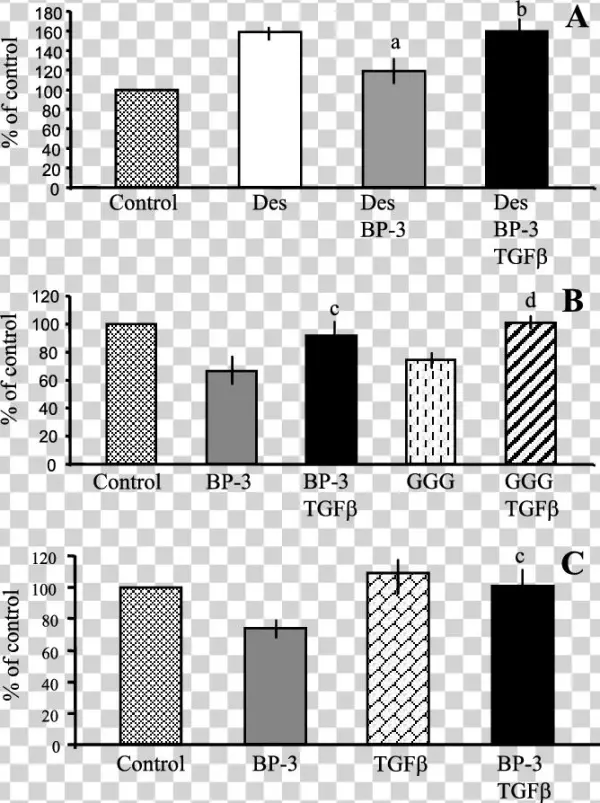Tgf Antagonizes The Antiproliferative Action Of Exogenous - Insulin-like Growth Factor-binding Protein