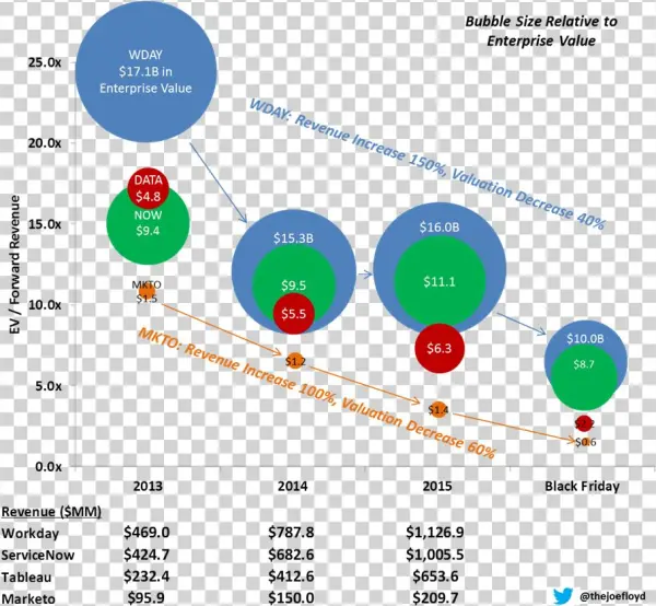 There Are Number Of Factors That Drive Valuation Multiples