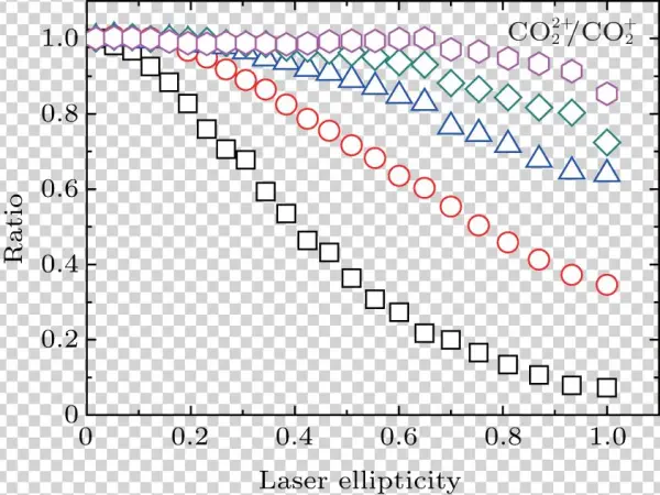 Viewdownloadnew Window