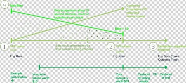Closecross - Diagram