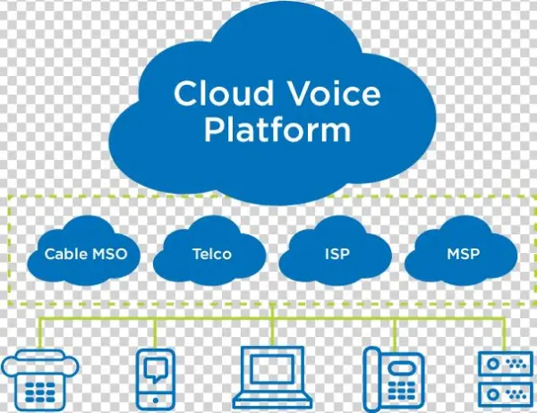 Cloud Voice Providers