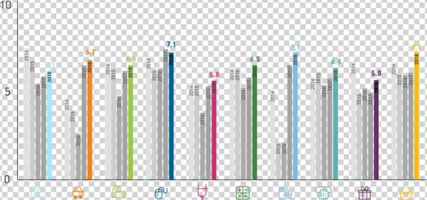 Fidelity Sentiment Indicator Across Sectors - Cylinder