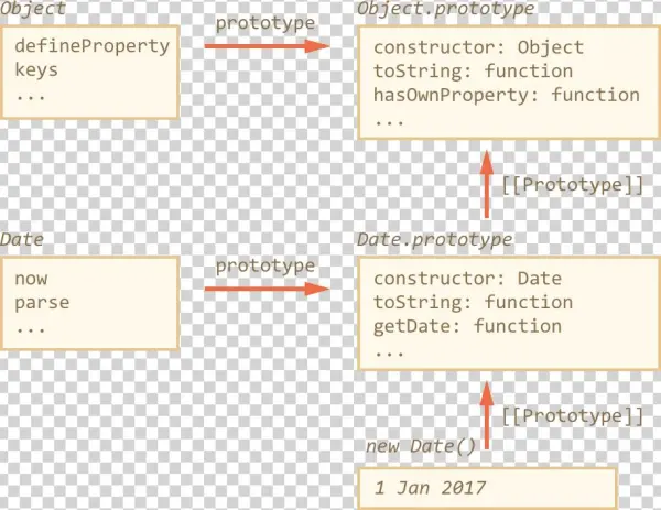 Here's The Picture Structure For Date And Object - Class