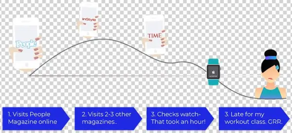 Jane User Journey - Wire