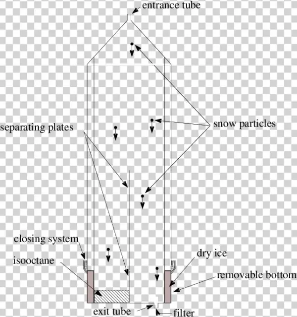 Sketch Of The Disposal -section View - Diagram