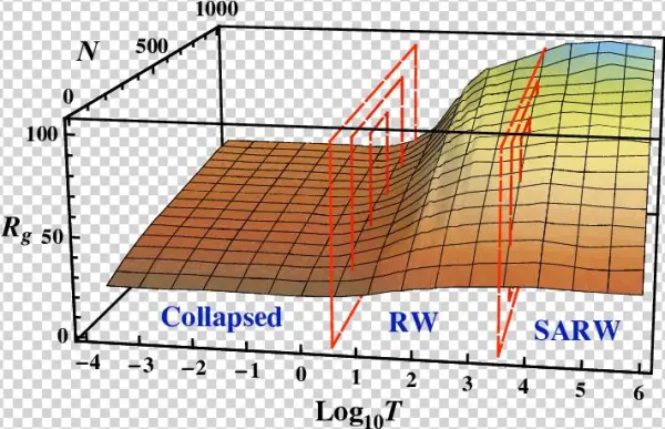 The Pre-factor R0 In Vs - Diagram