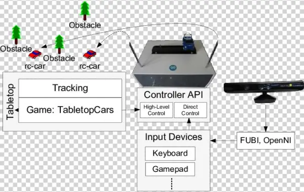 The System Outline Of Tabletopcars - Network