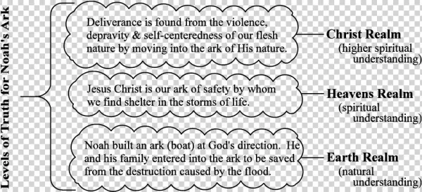 The Tabernacle - Number