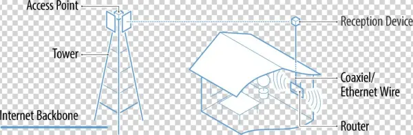 Wisp Network Diagram - Illustration