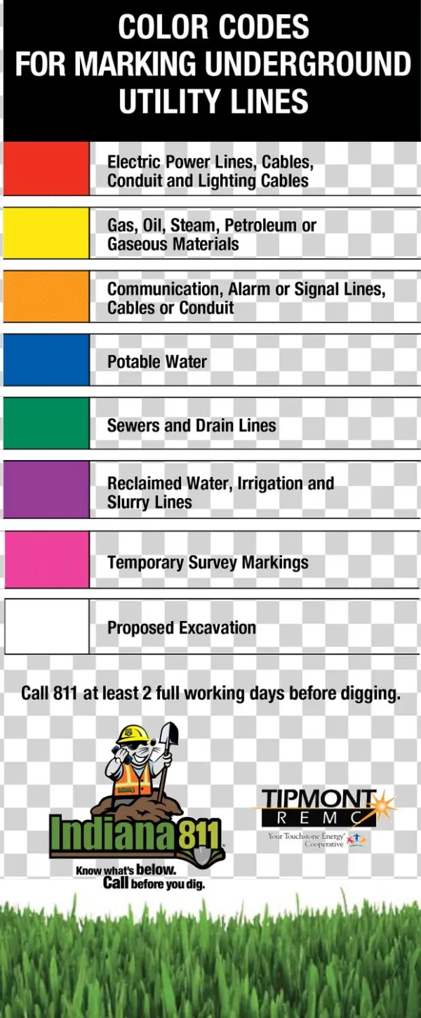 Confirm The Marks - Texas 811
