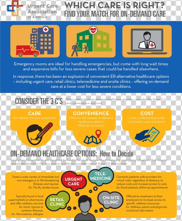 - Fort Washington Now Urgent Care - Demand Healthcare