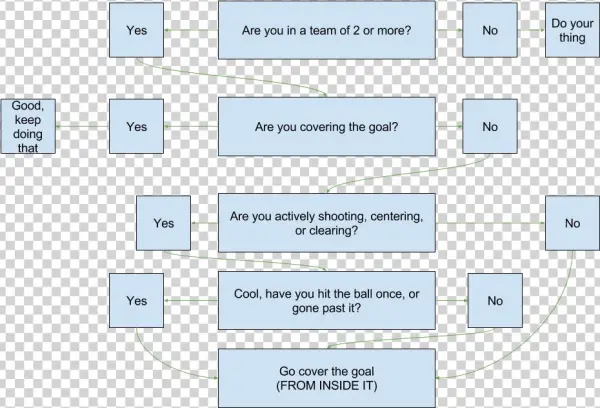 Http - //i - Imgur - Com/bhrupxv - Parallel