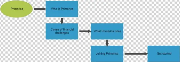 Primerica - Diagram