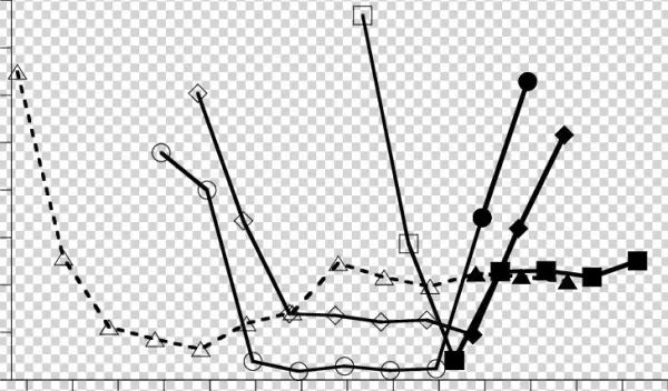 Proximity Of Collared Leopards To Collared Vervets - Leopard