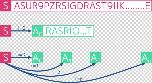 Address-seed - Number