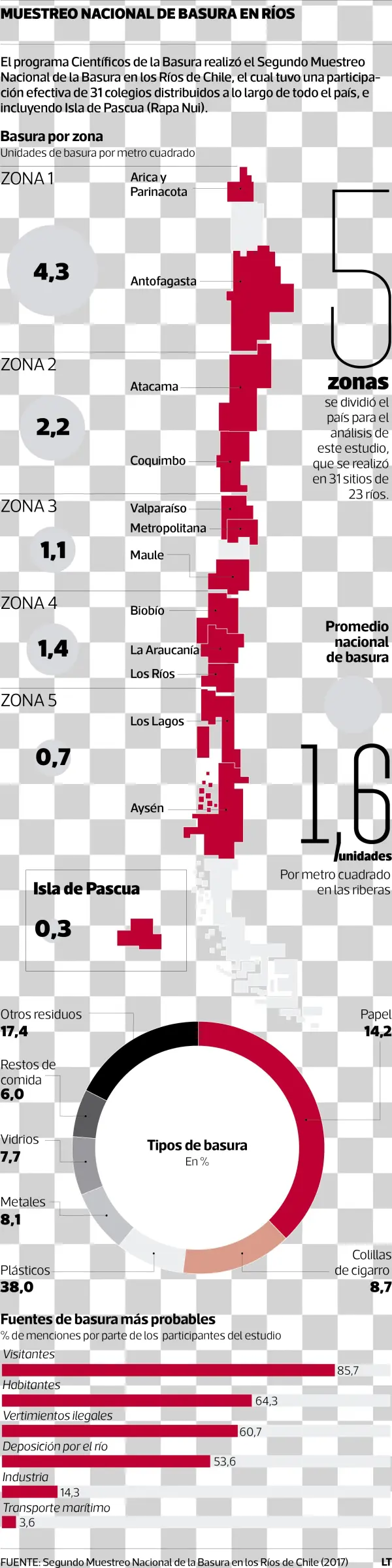 Esta Fue La Primera - River