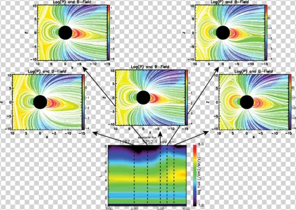 Evolution Of The Magnetosphere During The Energetic