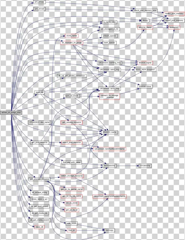 Function Documentation - Diagram