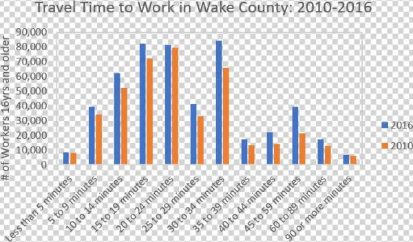 In Contrast, The Number Of Workers With A Commute Time - Vercors Massif