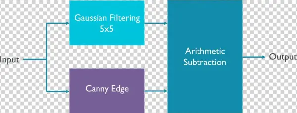 Input Output Graph For Cartoon Effect - Cartoon