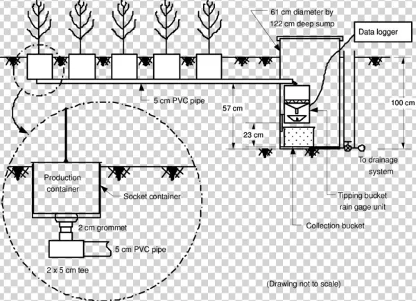Installation Of A Rain Gauge Unit To Measure Drainage