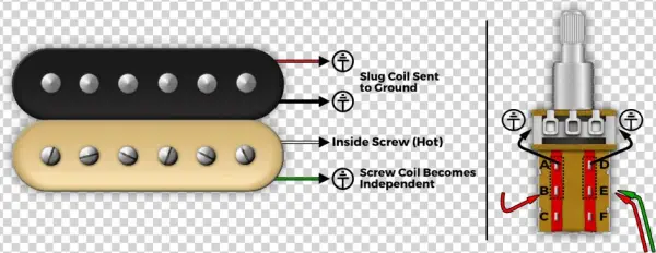 Lindy Fralin Coil Splitting Article - Humbucker