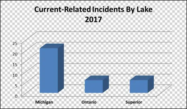 Map Of Great Lakes Current Related Incidents From 2002 - Currencyfair